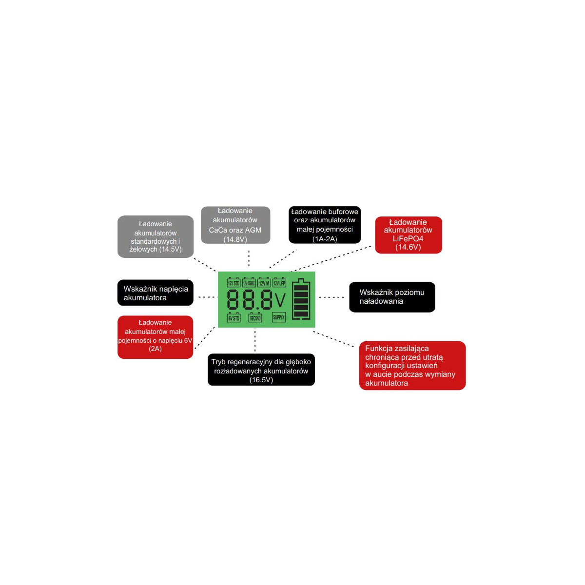 ladowarka-inteligentna-prostownik-enr12-10-enerblock ladowarka-inteligentna-prostownik-enr12-10-enerblock