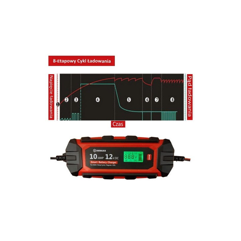 Ładowarka Inteligentna - prostownik ENR12-10 ENERBLOCK Ładowarka Inteligentna - prostownik ENR12-10 ENERBLOCK