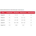 Pellet SKRETTING Coarse Fish 1kg - 2,3mm Coarse Fish Rybny Pellet SKRETTING Coarse Fish 1kg - 2,3mm Coarse Fish Rybny