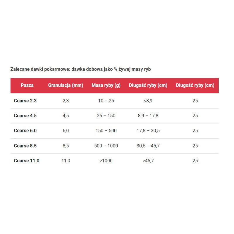 Pellet SKRETTING Coarse Fish 4kg 4,5 mmmm / Coarse Fish - Rybny Pellet SKRETTING Coarse Fish 4kg 4,5 mmmm / Coarse Fish - Rybny