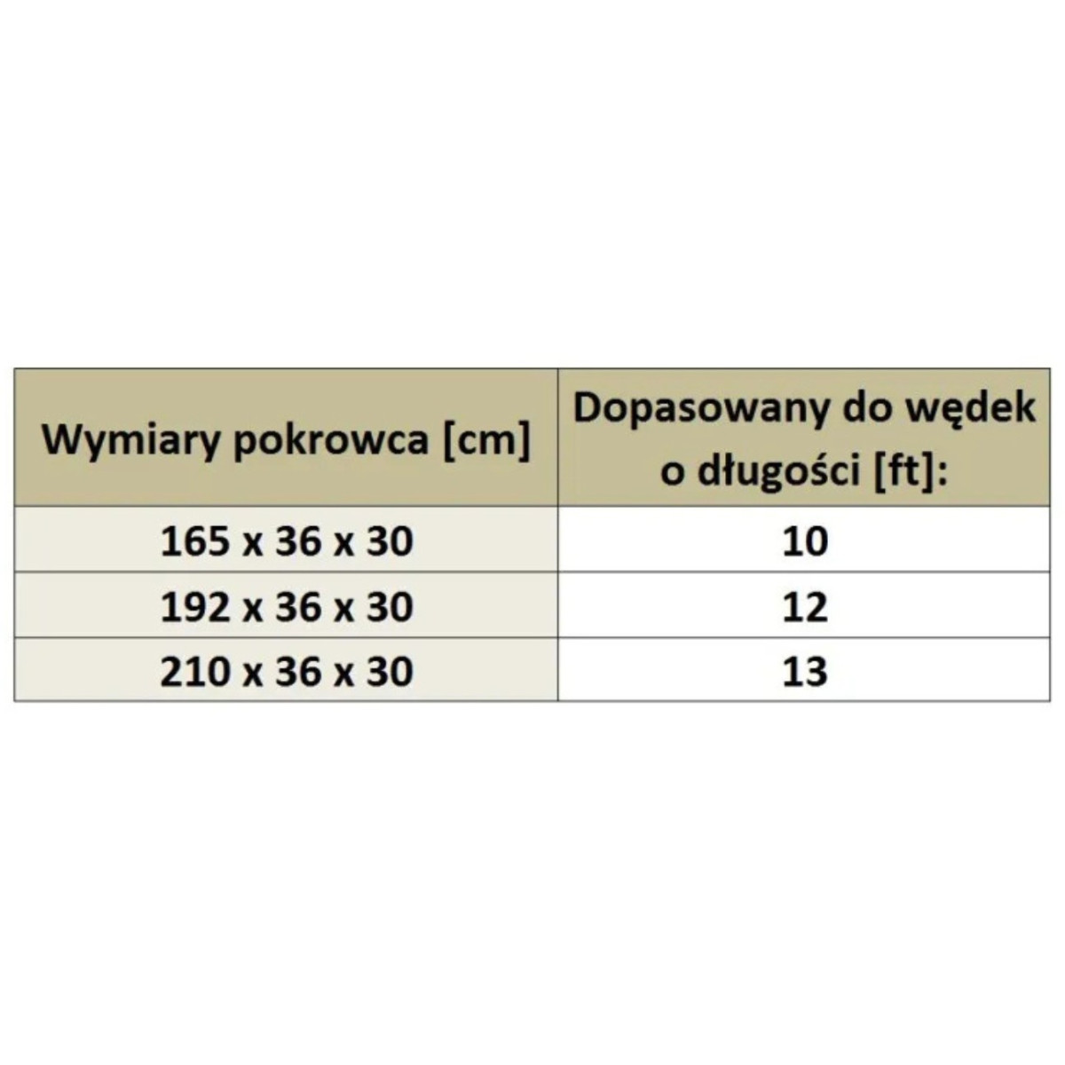 pokrowiec-na-wedki-voyager-10-ft-tri-sleeve-fox pokrowiec-na-wedki-voyager-10-ft-tri-sleeve-fox