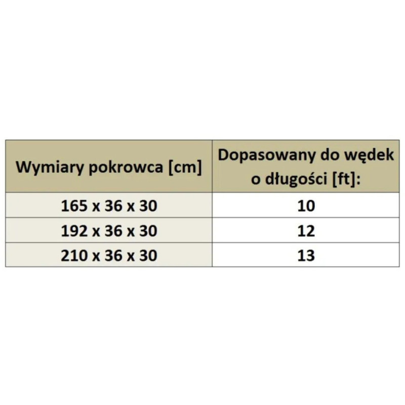 Pokrowiec na wędki FOX Voyager 10 ft Tri Sleeve Pokrowiec na wędki FOX Voyager 10 ft Tri Sleeve
