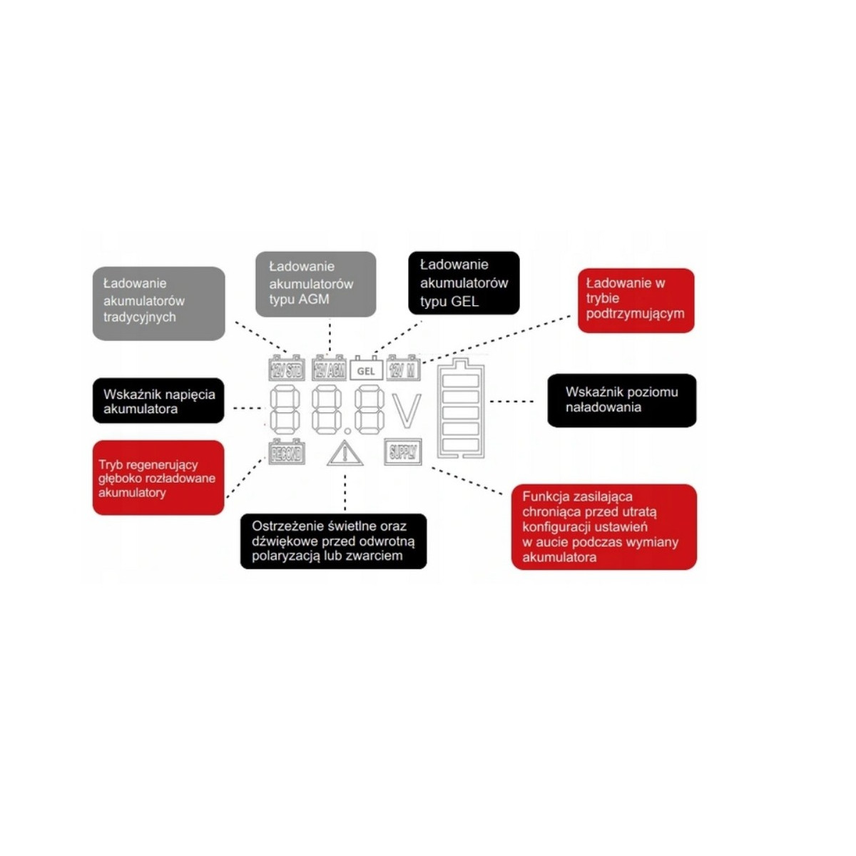 prostownik-automatyczna-ladowarka-12v-15ah-enerblock prostownik-automatyczna-ladowarka-12v-15ah-enerblock