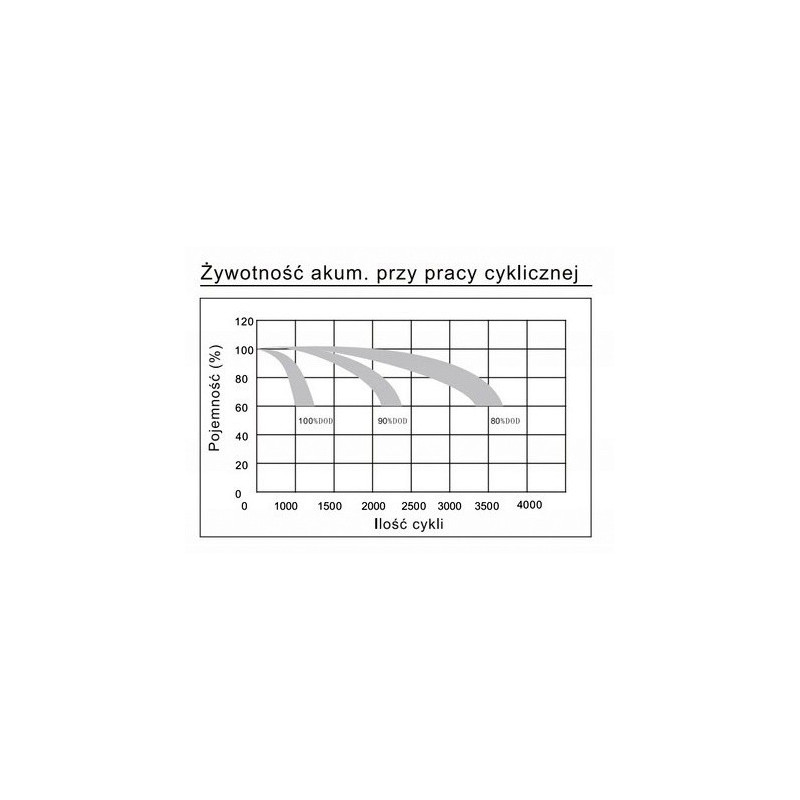 Akumulator Enerblock Lifepo4 12V 105AH JLFP12-105 Akumulator Enerblock Lifepo4 12V 105AH JLFP12-105