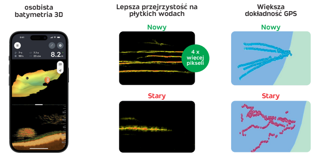 Różnice między echosondami Różnice między echosondami