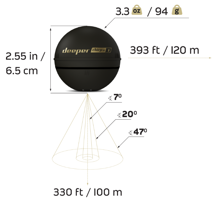 Parametry Chirp+3 Parametry Chirp+3